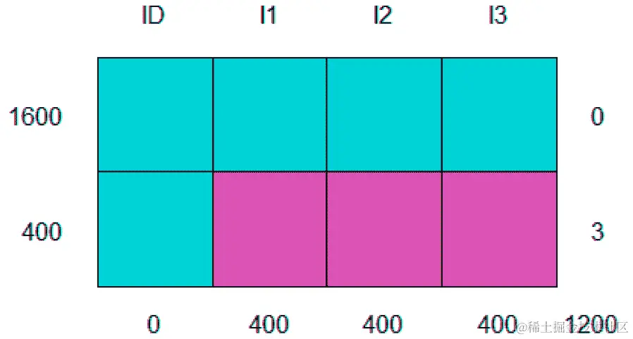 Tampa 数据中高度相关的缺失