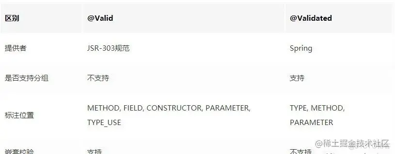 Spring Boot 实现各种参数校验，写得太好了，建议收藏！ _ide