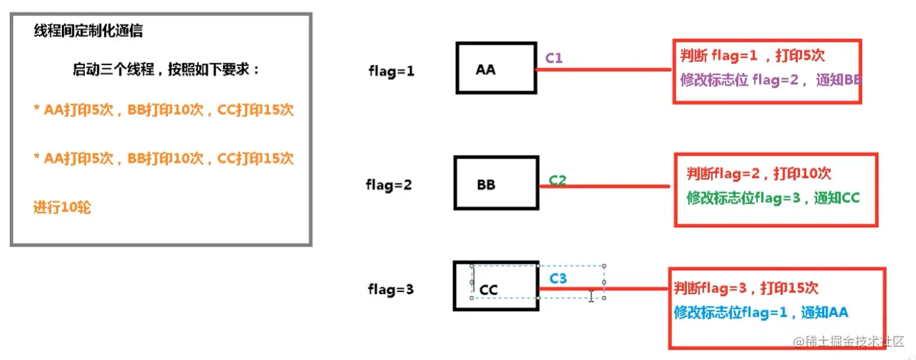 image-20211230213747403