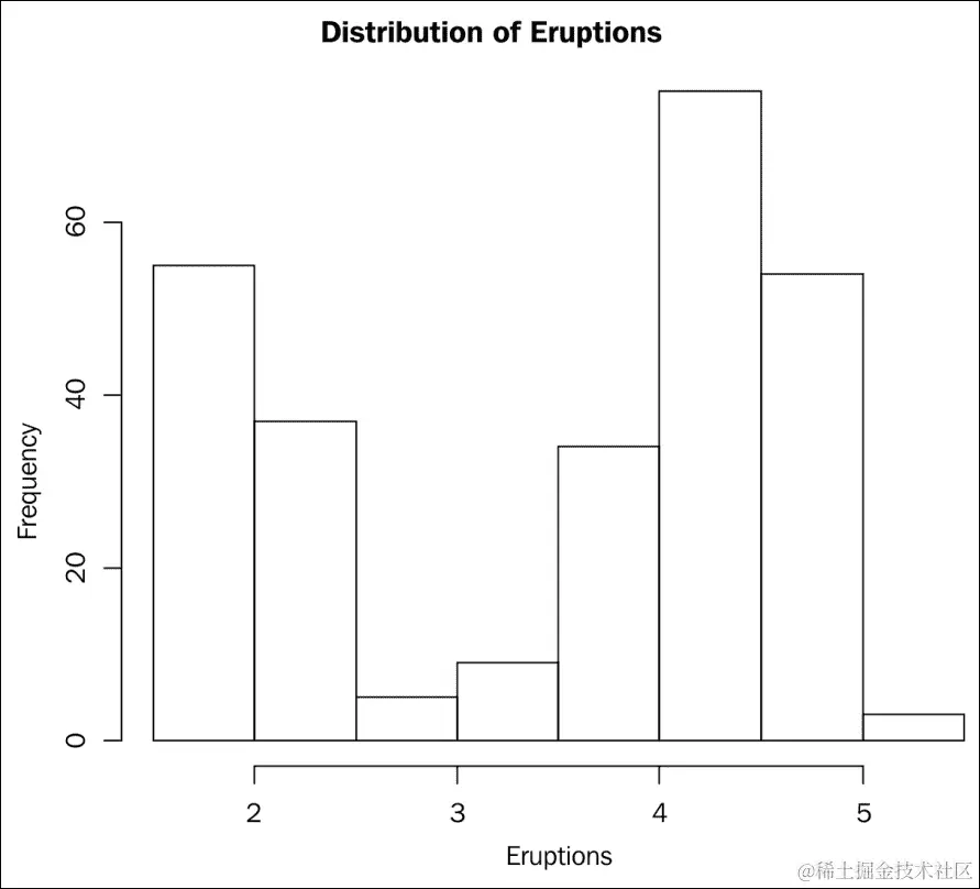R 与 Spark 中的 DataFrames