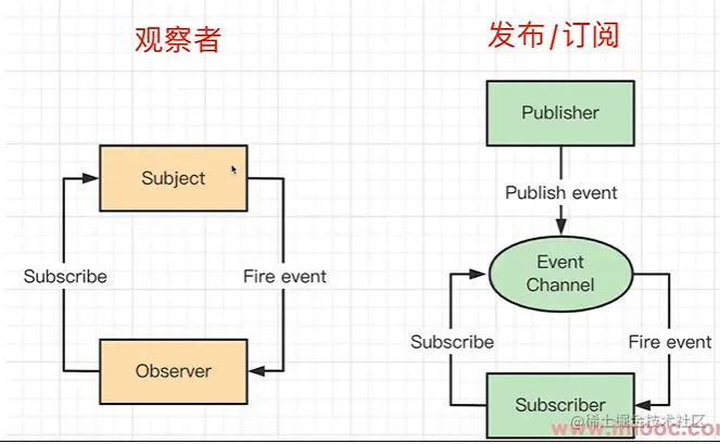 image-20230109112832579