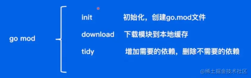 image-20230116135547051