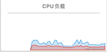 InfluxDB通识篇