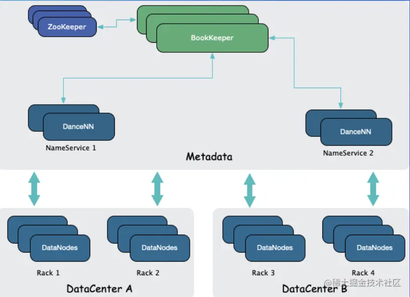 截屏2022-08-05 15.37.30.png