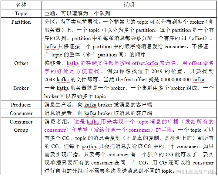 Kafka中broker的意义
