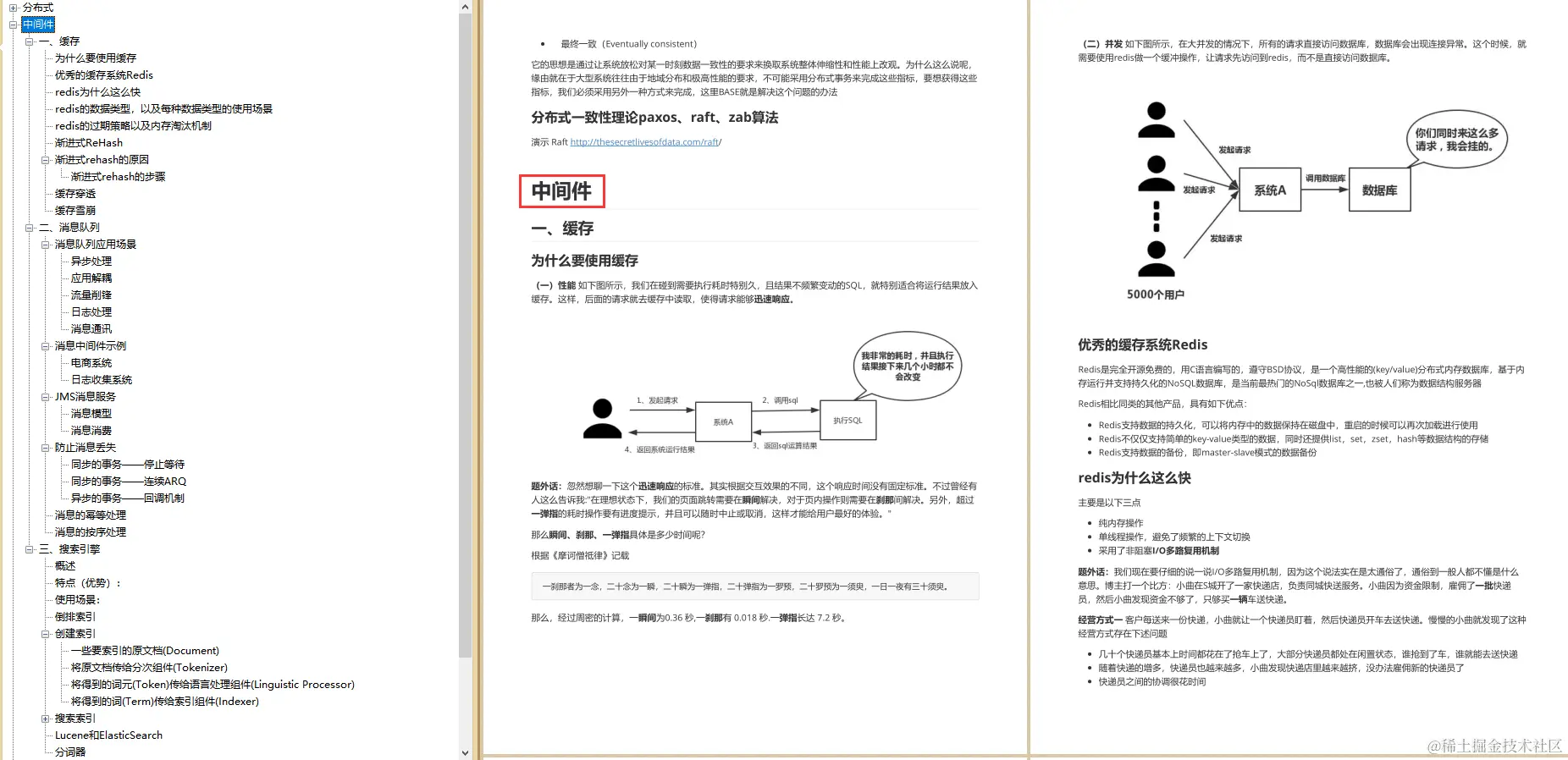 GitHub上出现了号称阿里面试手册「21版」的PDF，现已标星78.6k了