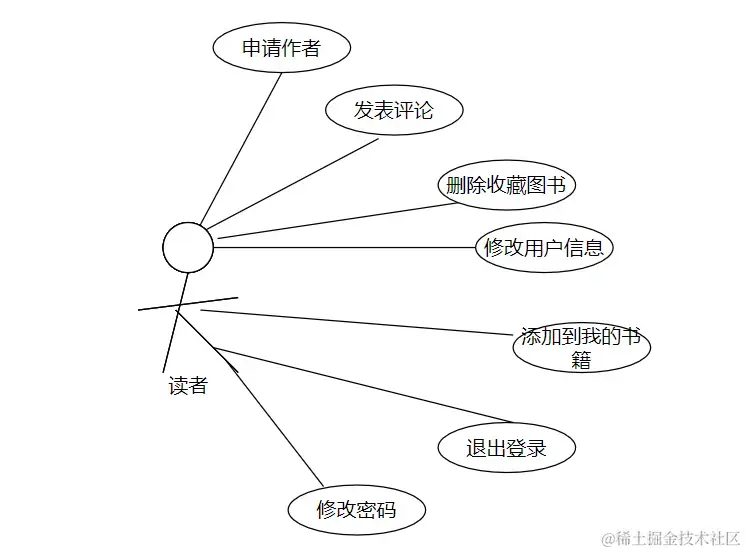 安卓APP源码和设计报告—— 看书软件