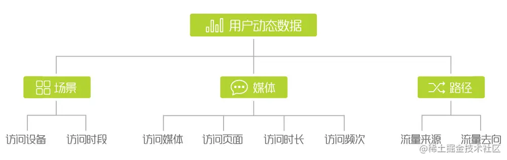 90%的人都做错的用户画像，到底应该怎么做？