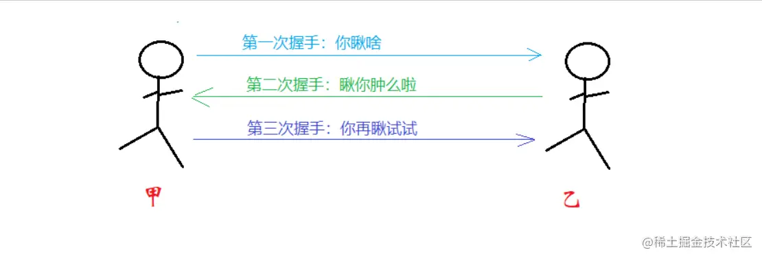 三次握手.png