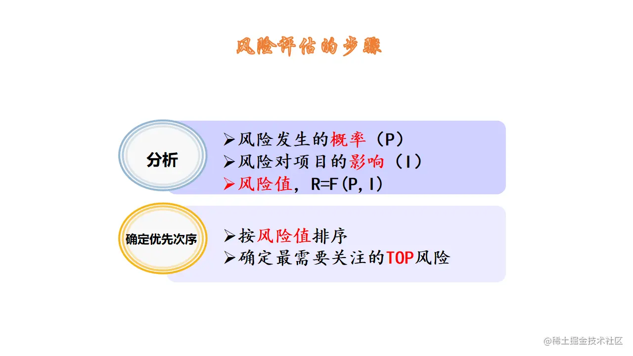风险评估的步骤