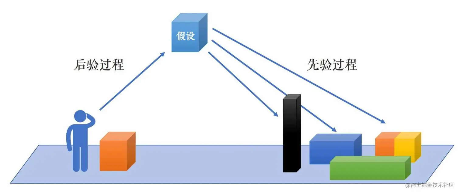 7种最常用数据分析思维，解决90%分析难题