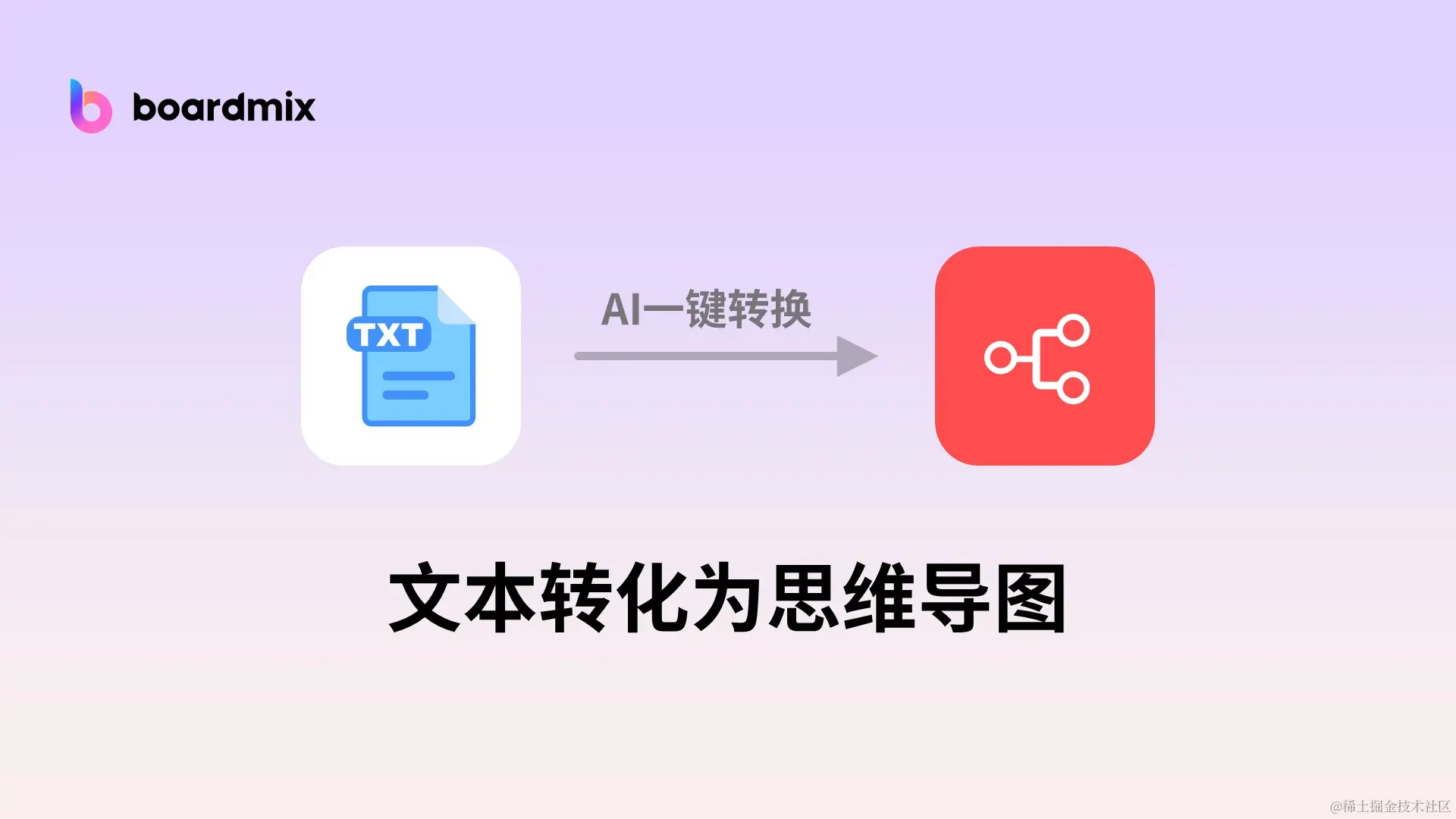 文本转化为思维导图