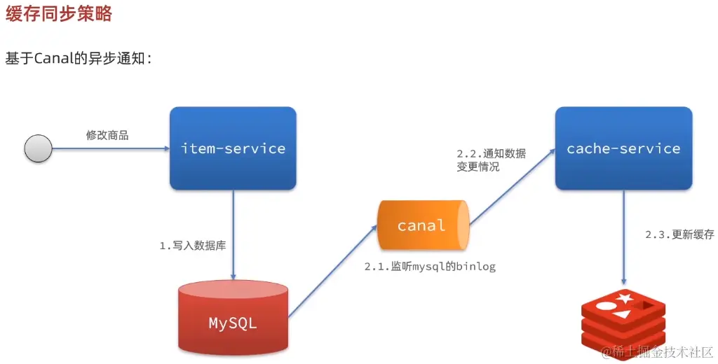 image-20221019155147312