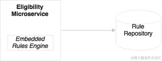 规则引擎-共享还是嵌入？