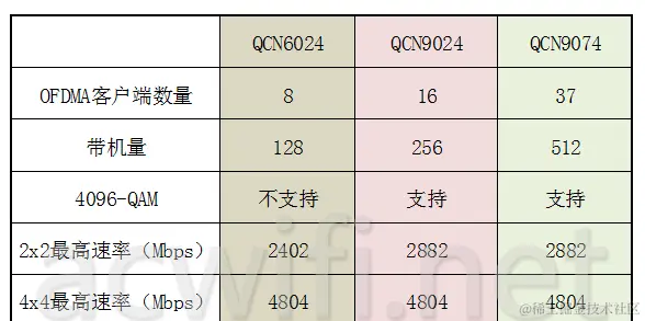QCN6024-与9074-9024区别.png