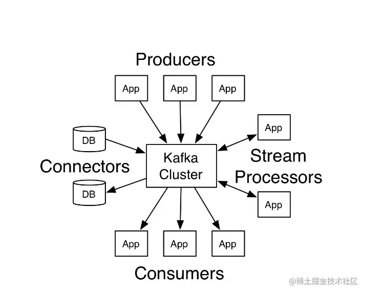 详细剖析Kafka架构及组件