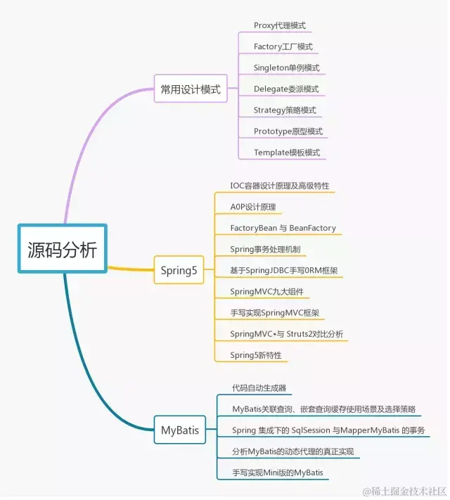 七年Java开发的一路辛酸史：分享面试京东、阿里、美团后的心得
