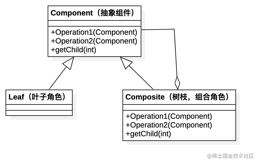 design-patttern-10-组合模式-1-类图
