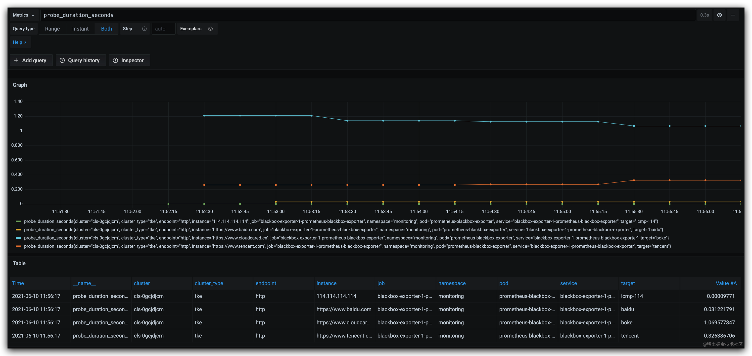 K8S黑盒监测之Blackbox_exporter 掘金