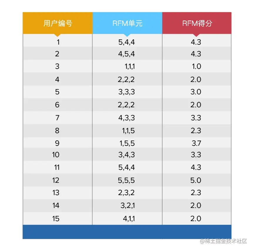 精细化管理客户6