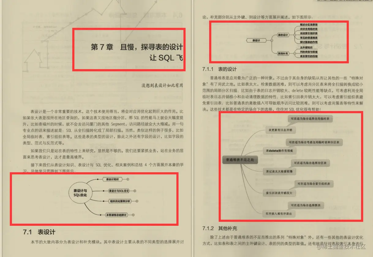 阿里P8纯手写SQL文档：收获不止SQL优化抓住SQL的本质
