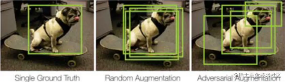 Adversarial augmentation