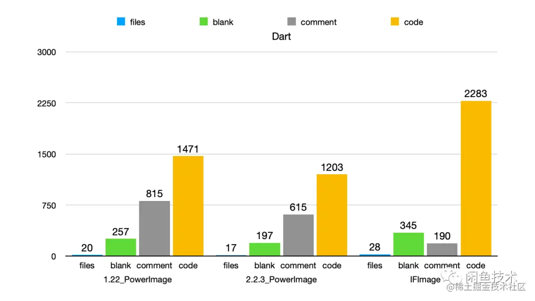 [图片上传失败...(image-a5692c-1636550411767)]