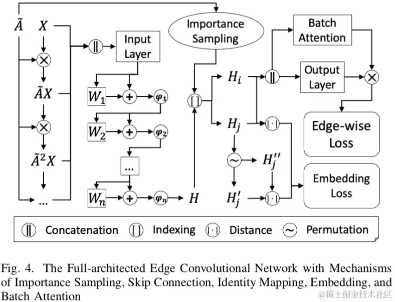 ECN支持丰富的网络架构扩展