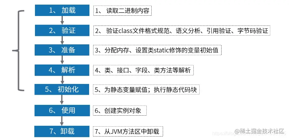 [外链图片转存失败,源站可能有防盗链机制,建议将图片保存下来直接上传(img-GWjNPVbT-1598406411235)(/Users/lipan/app/typora-pic/image-20200826090538368.png)]