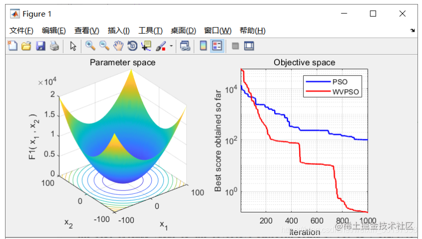 【优化求解】基于加权变异的粒子群优化算法(WVPSO) matlab源码