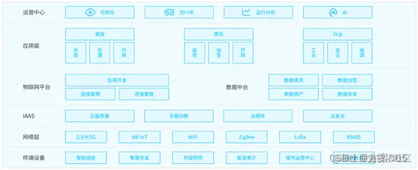 智慧城管解决方案