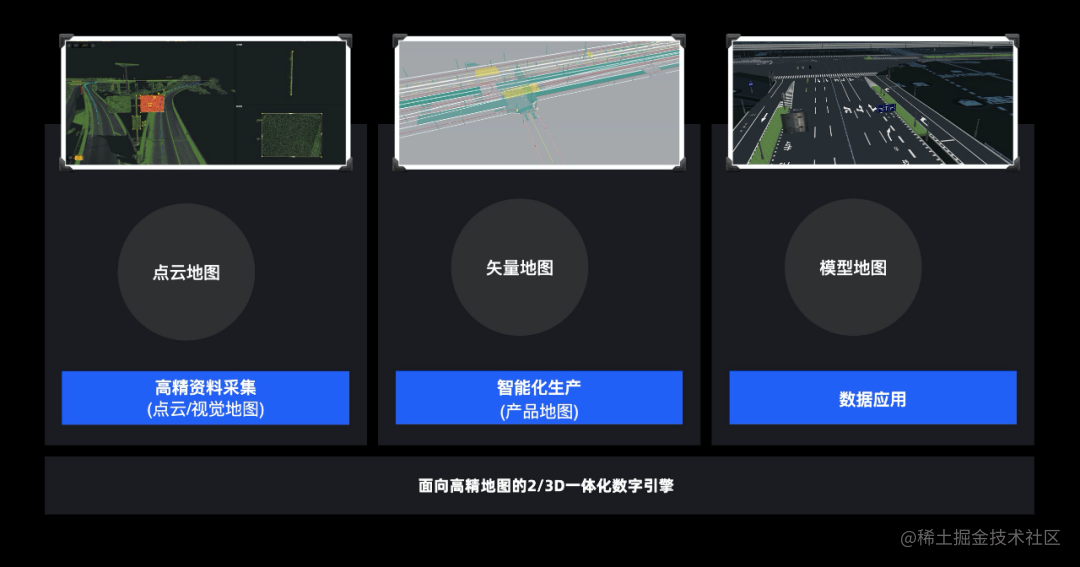 Exploration and practice of WEB 3D engine in high precision map data ...