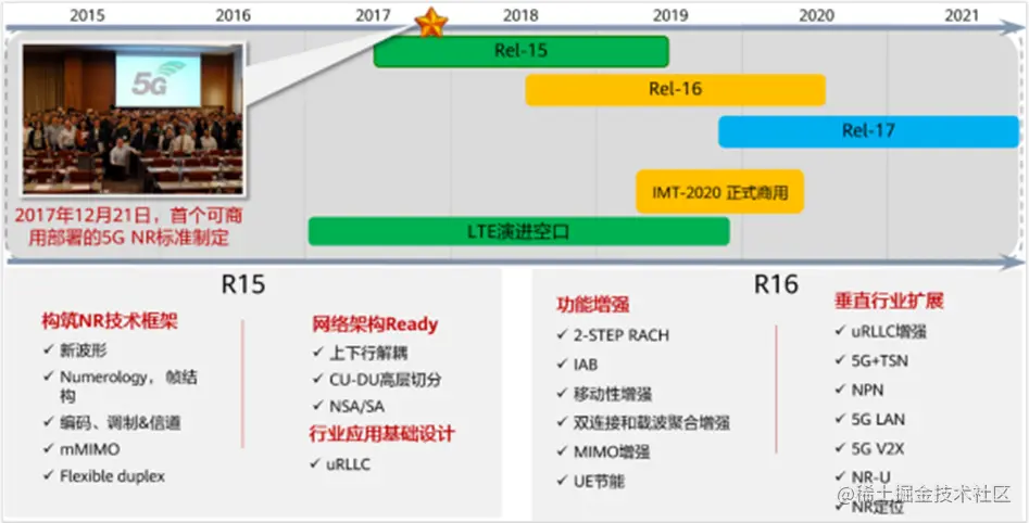 1ms的时延，10Gbps速率…5G通信技术解读