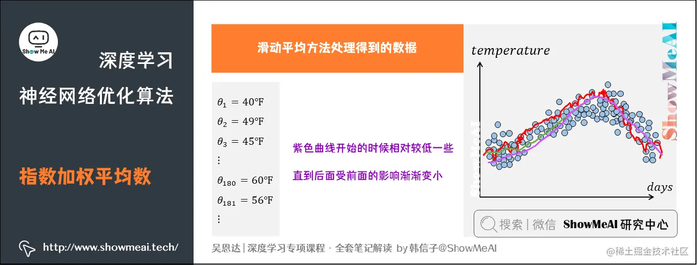 指数加权平均数