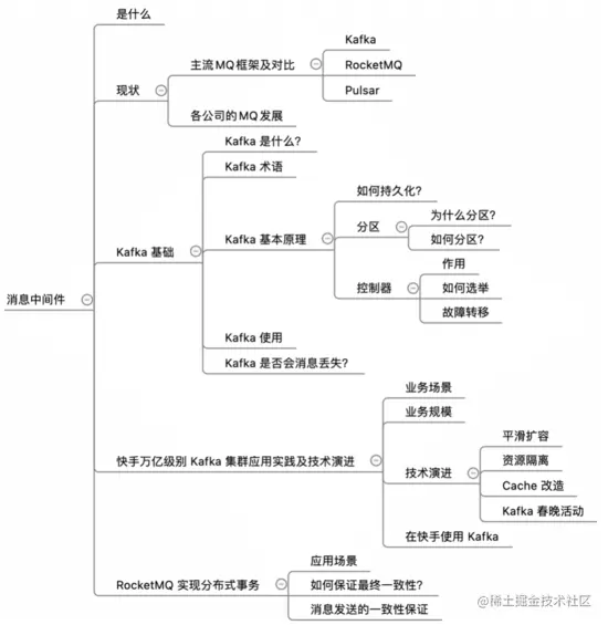 30分钟带你了解「消息中间件」Kafka、RocketMQ