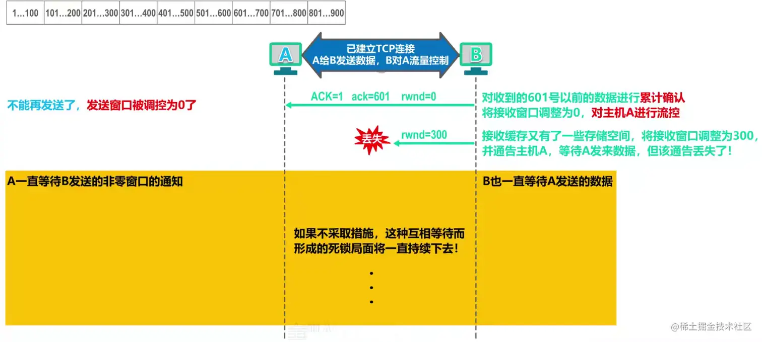 image-20211029213827830