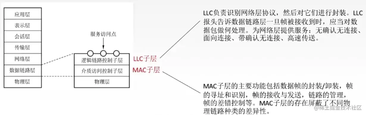 image-20220706055438282