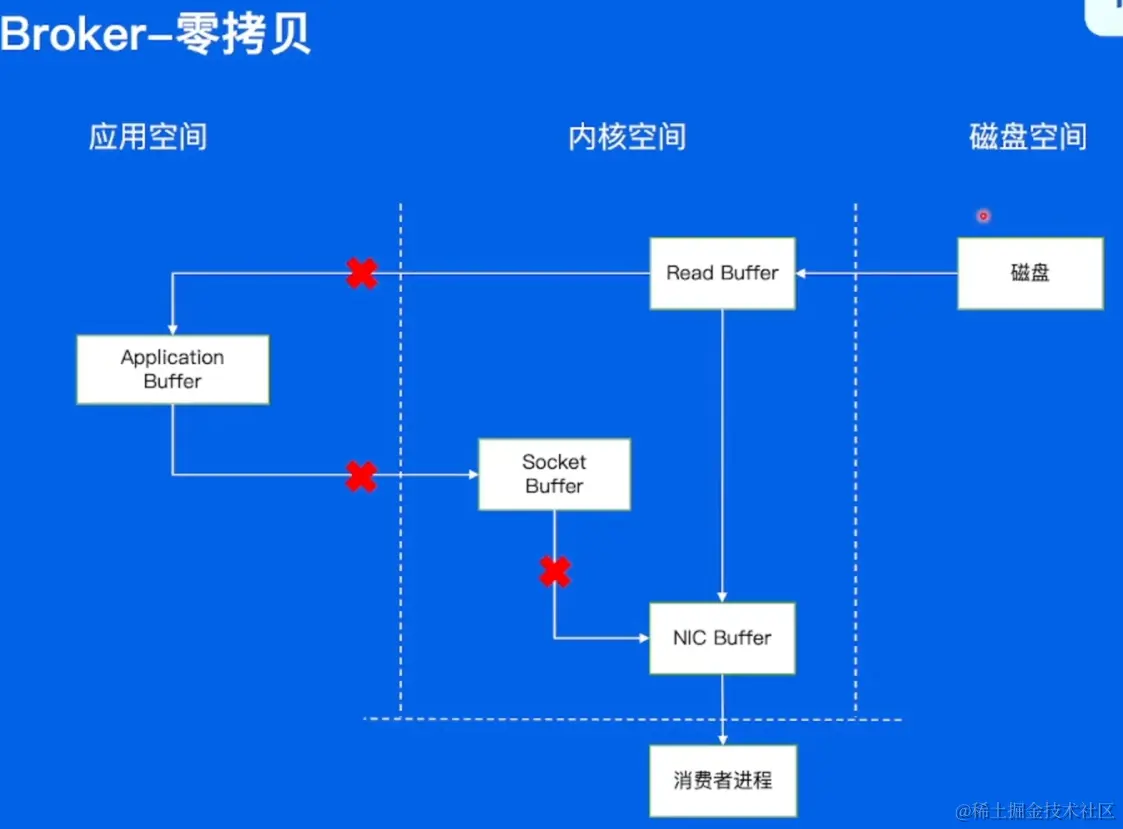 image-20220604171055775