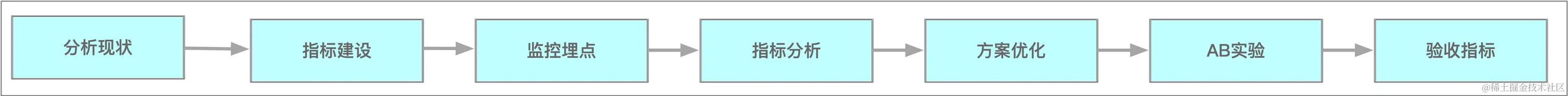 PACD图