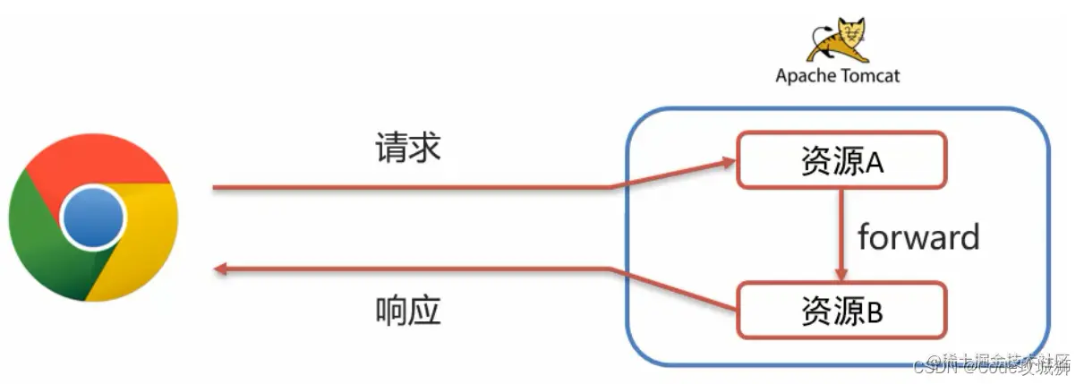 [外链图片转存失败,源站可能有防盗链机制,建议将图片保存下来直接上传(img-6WqkQFqV-1642599677139)(assets/1628851404283.png)]
