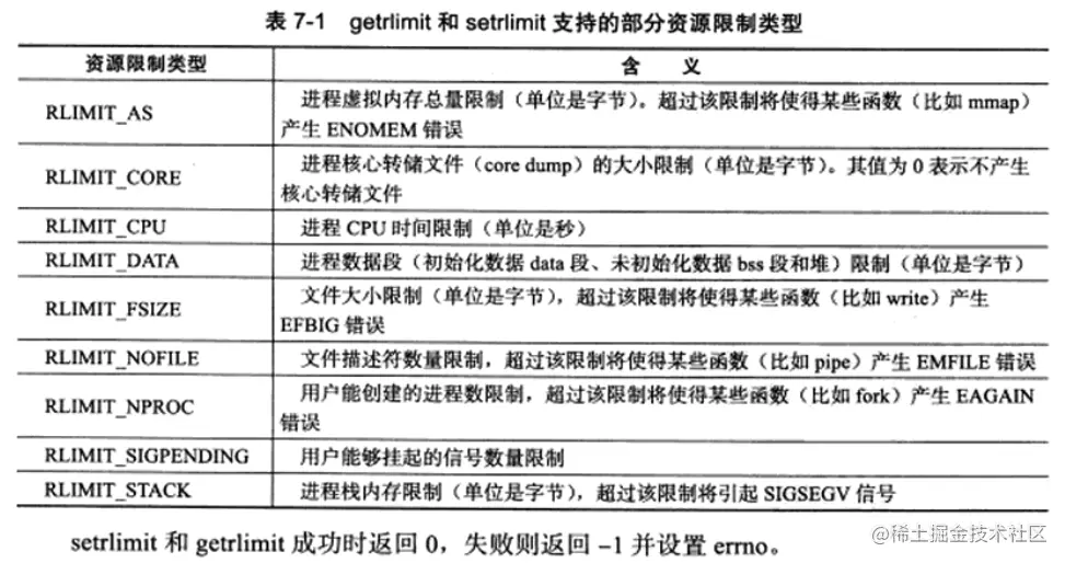 资源限制类型
