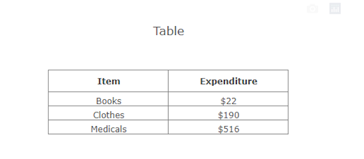 Table Showing Items And Prices