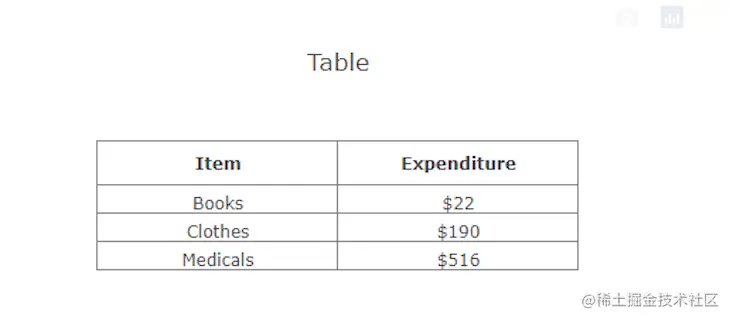 Table Showing Items And Prices