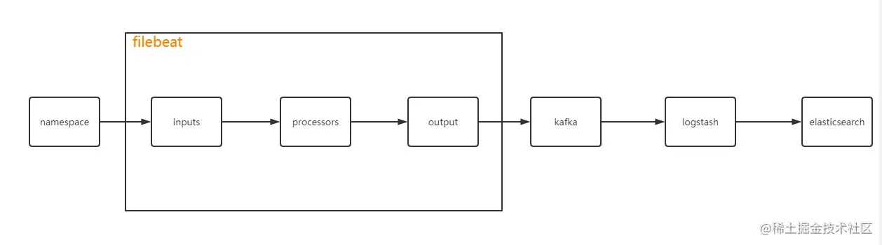 image-20210419225848048
