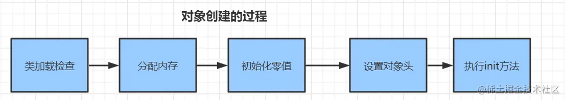 image-20210503170710546