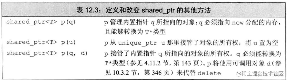 第12章 动态内存_allocate_02