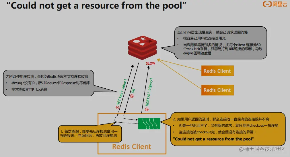 Redis的问题3.png
