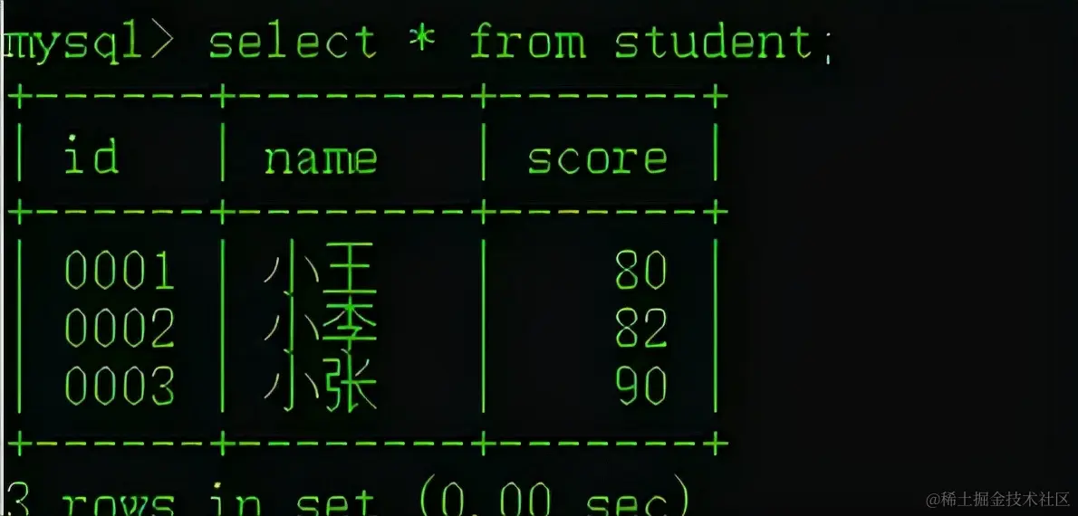 Java 连接操作 MySQL 数据库（增删查改操作）