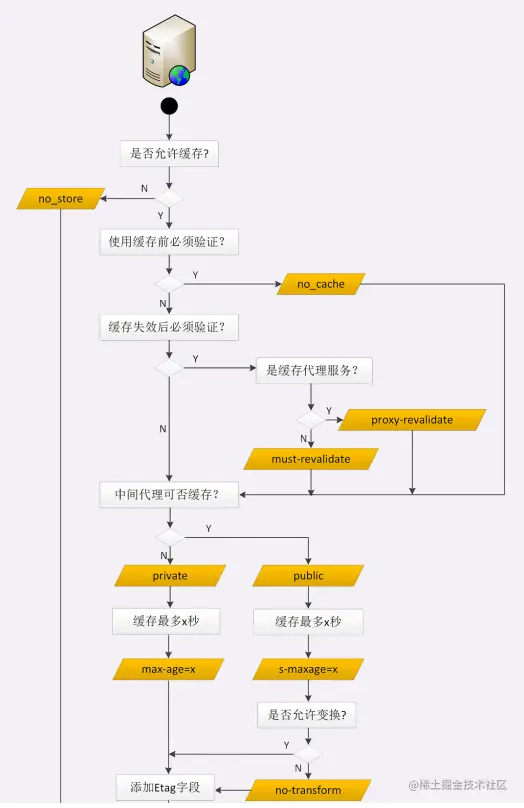 image-20220920193636832