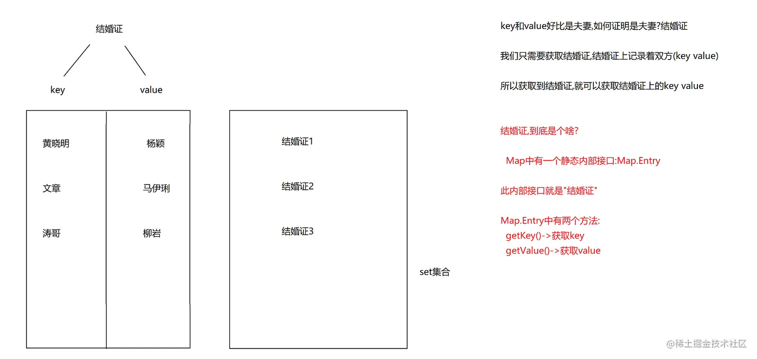 image-20220308102829319